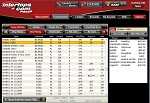 Bet US Poker Review'